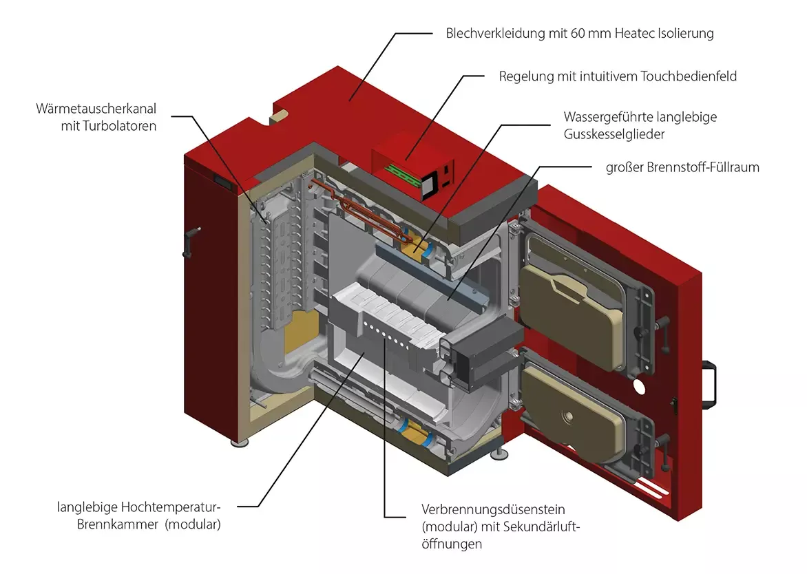 Aufbau Holzvergaser IBC GK-7K öko